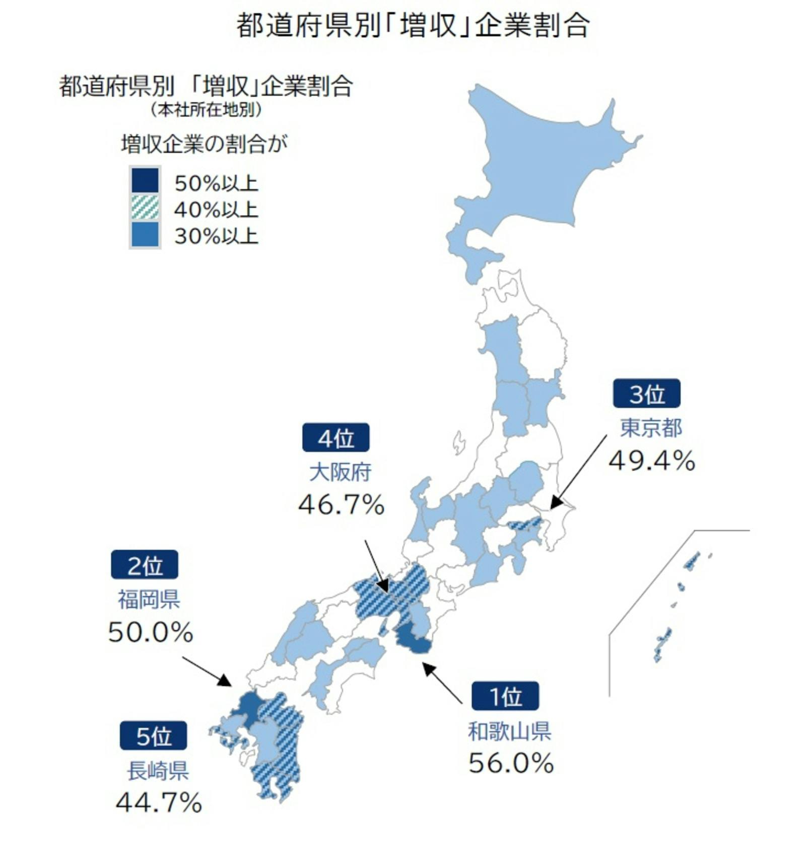 ▲都道府県別「増収」企業割合:株式会社帝国データバンク プレスリリースより 都道府県別「増収」企業割合:株式会社帝国データバンク プレスリリースより