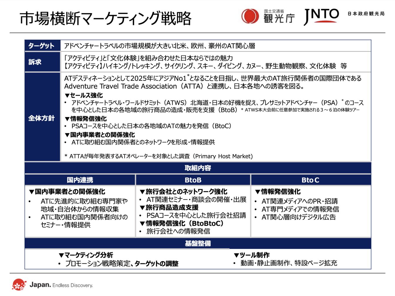 ▲市場横断マーケティング戦略：「AdventureWeek 2024沖縄」報告会より