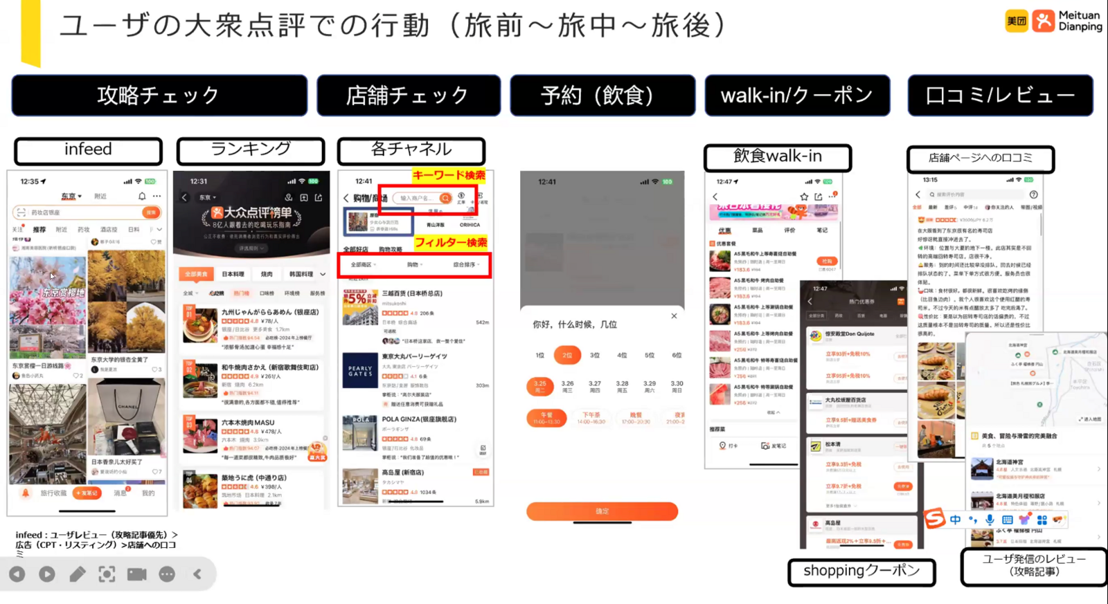 ▲大衆点評でのユーザー行動:セミナー資料より ▲大衆点評でのユーザー行動:セミナー資料より