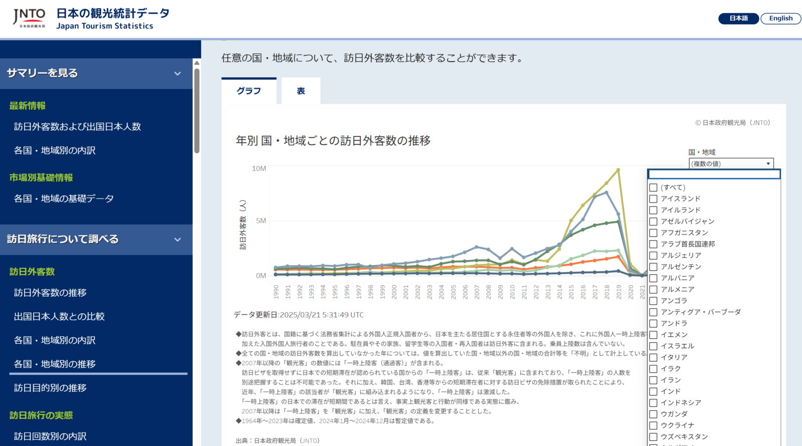 ▲「日本の観光統計データ」操作画面