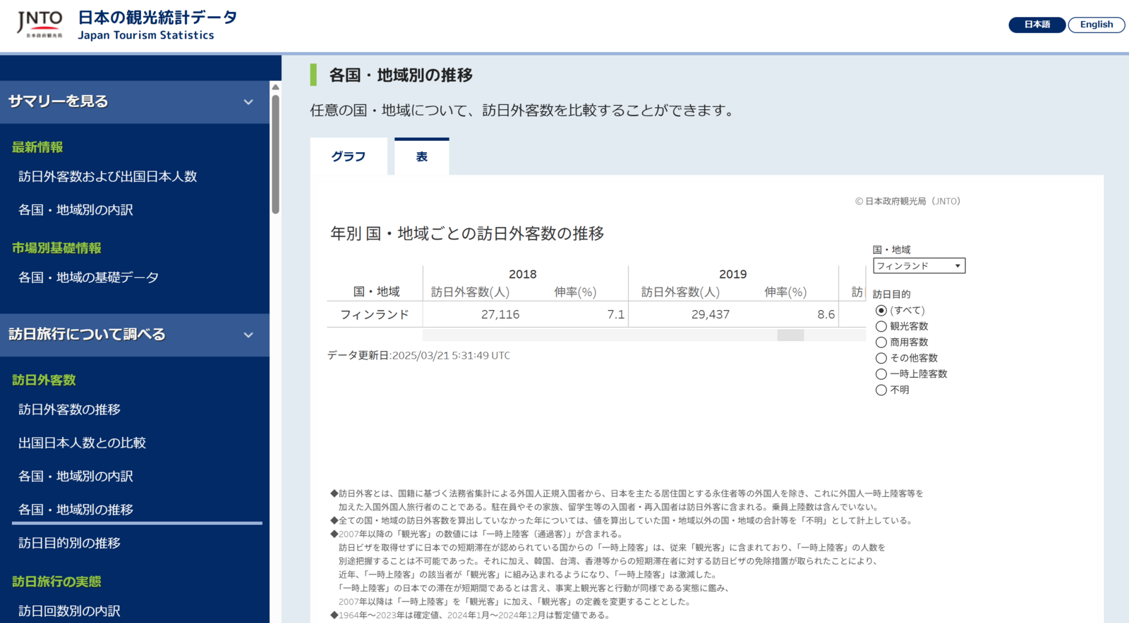 ▲「日本の観光統計データ」操作画面