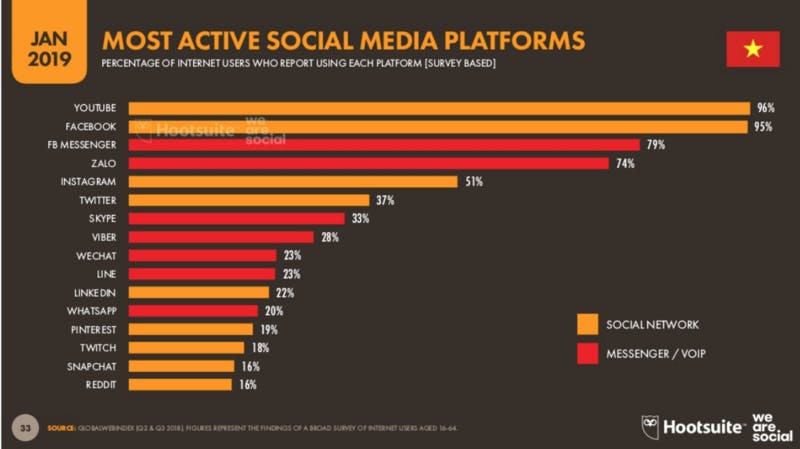 ベトナム人に人気のsnsランキング19 3位 Zalo とは 訪日ラボ
