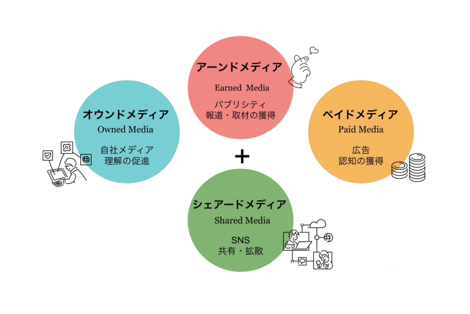 ▲PESOとは(編集部作成) PESOとは