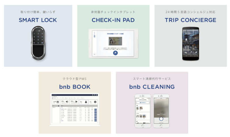 無人で宿泊施設を運営できるbnb kit