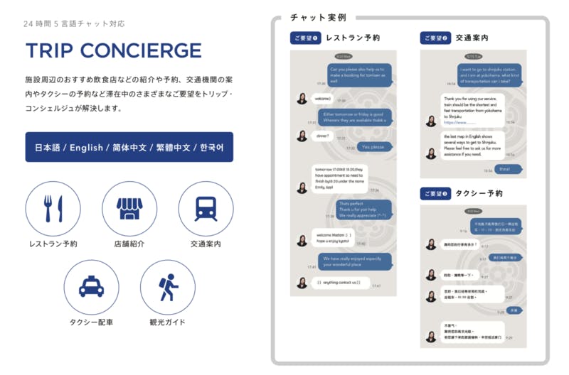 bnb kitに含まれているサービス3.24 時間 5 言語チャット対応のTRIP CONCIERGE