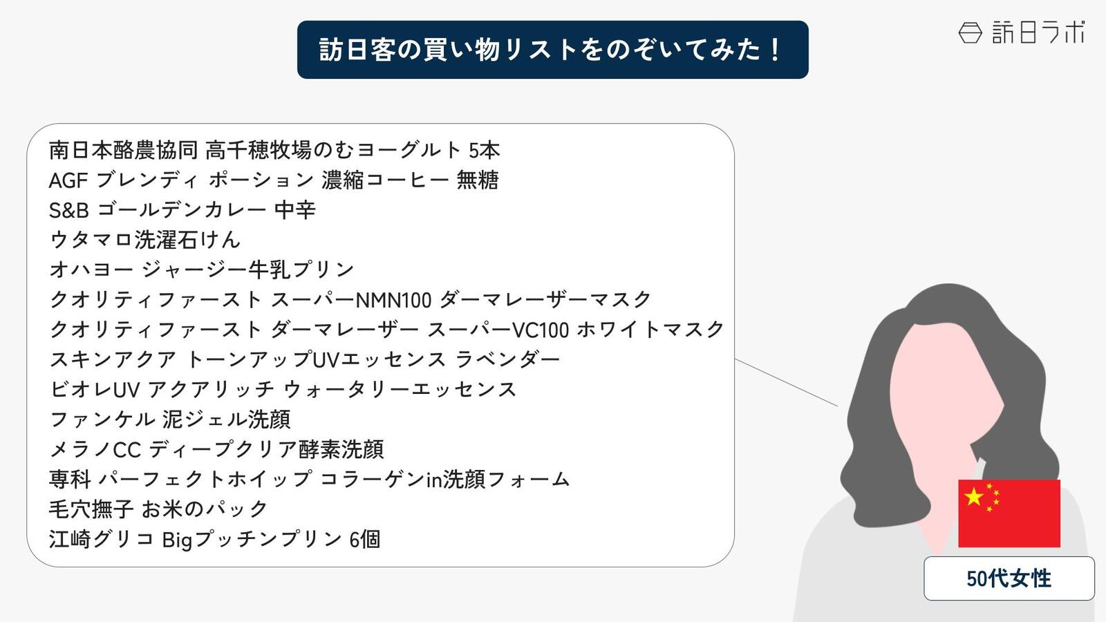 ▲10以上の商品を登録する方も。訪日客の買い物意欲は旺盛であることがわかる:Payke提供データをもとに訪日ラボ加工 10以上の商品を登録する方も。訪日客の買い物意欲は旺盛であることがわかる:Payke提供データをもとに訪日ラボ加工