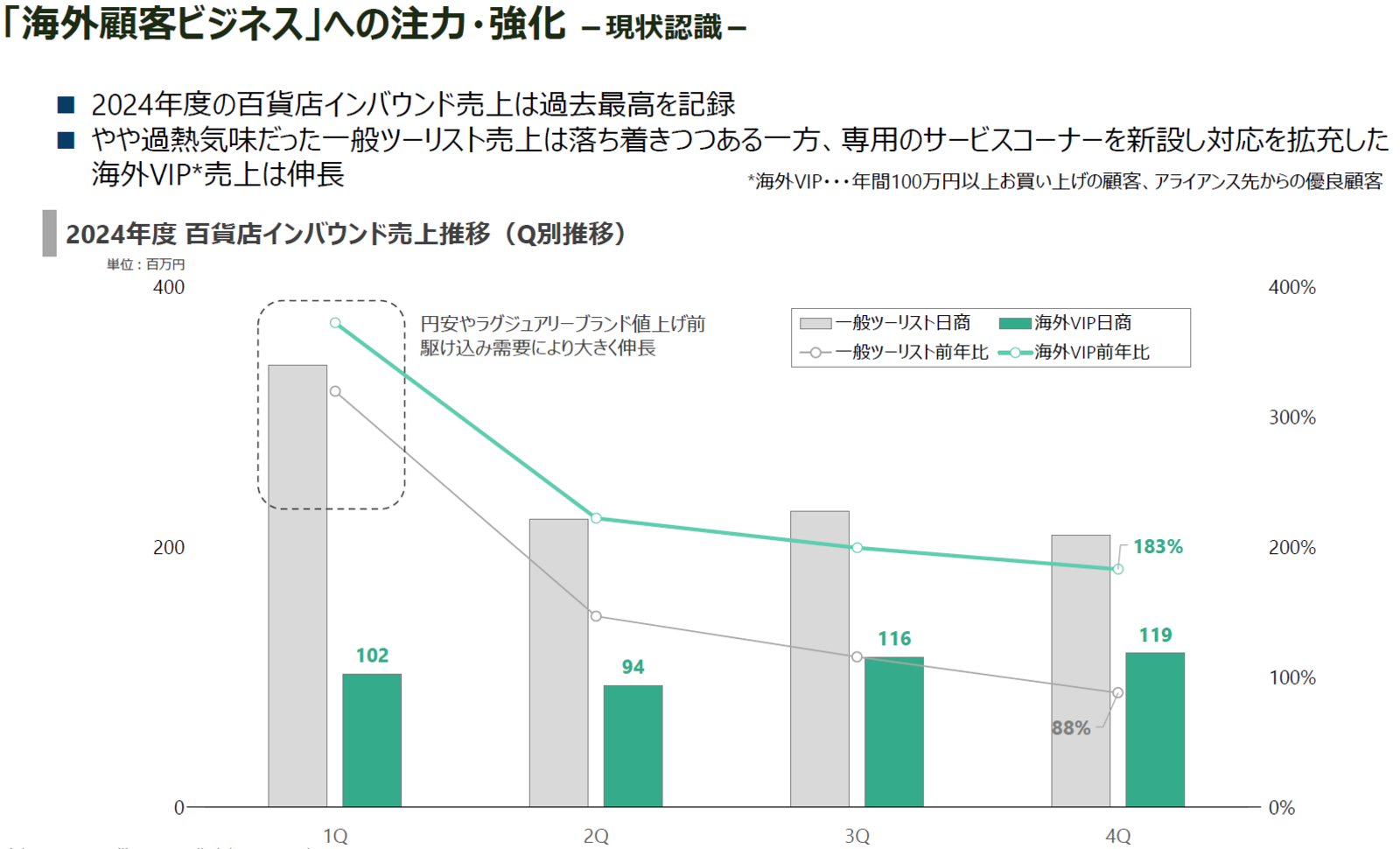 ▲H2Oリテイリング 2025年3月期通期決算説明会資料より ▲H2Oリテイリング 2025年3月期通期決算説明会資料より