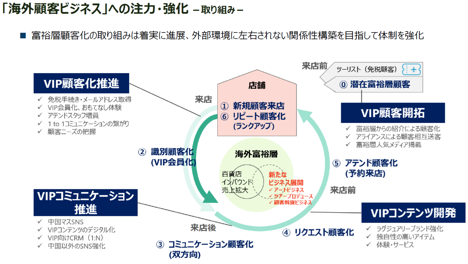 ▲H2Oリテイリング 2025年3月期通期決算説明会資料より