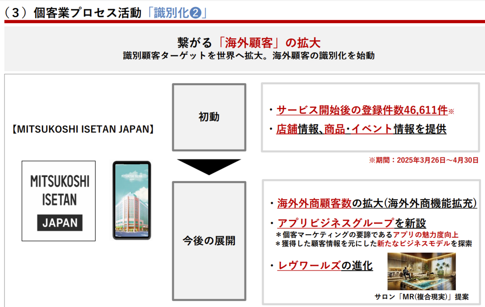 ▲三越伊勢丹ホールディングス 2025年3月期通期決算説明会資料より