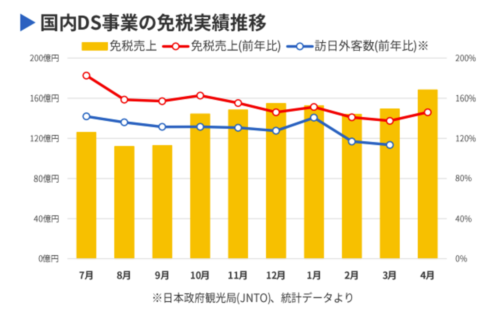 ▲PPIH 2025年6月期第3四半期決算説明会資料より ▲PPIH 2025年6月期第3四半期決算説明会資料より