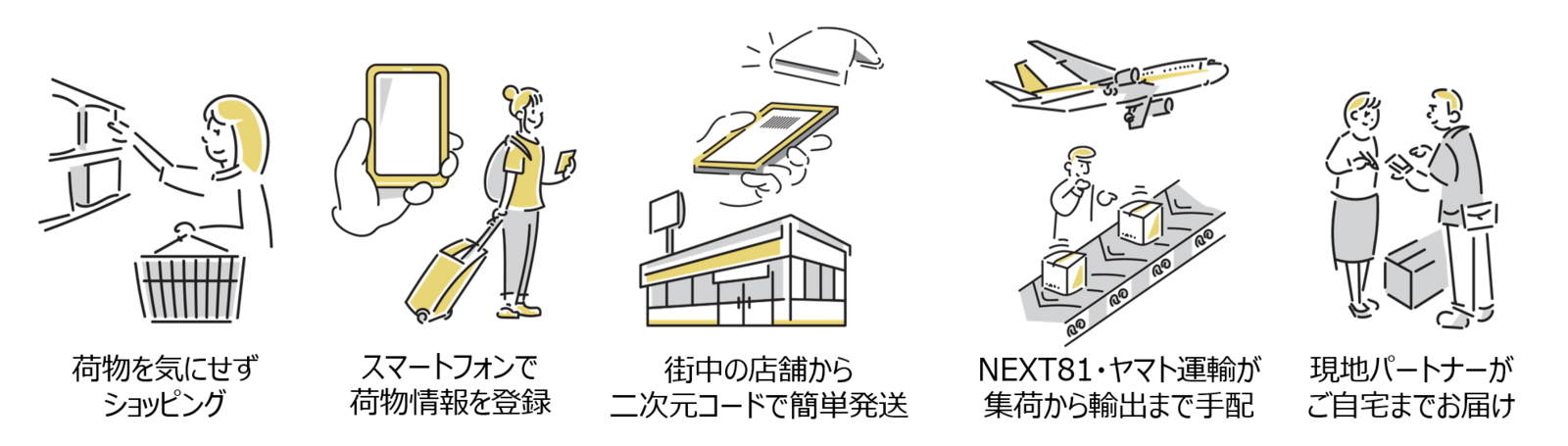▲サービスの利用イメージ：ヤマト運輸株式会社 プレスリリースより