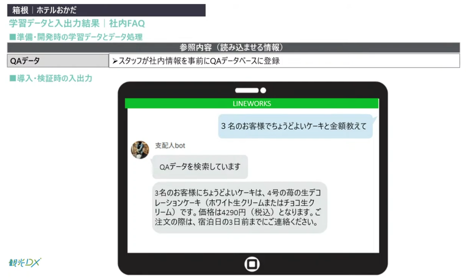 ▲社内問い合わせ対応のチャットボット化：「観光DX」成果報告会より