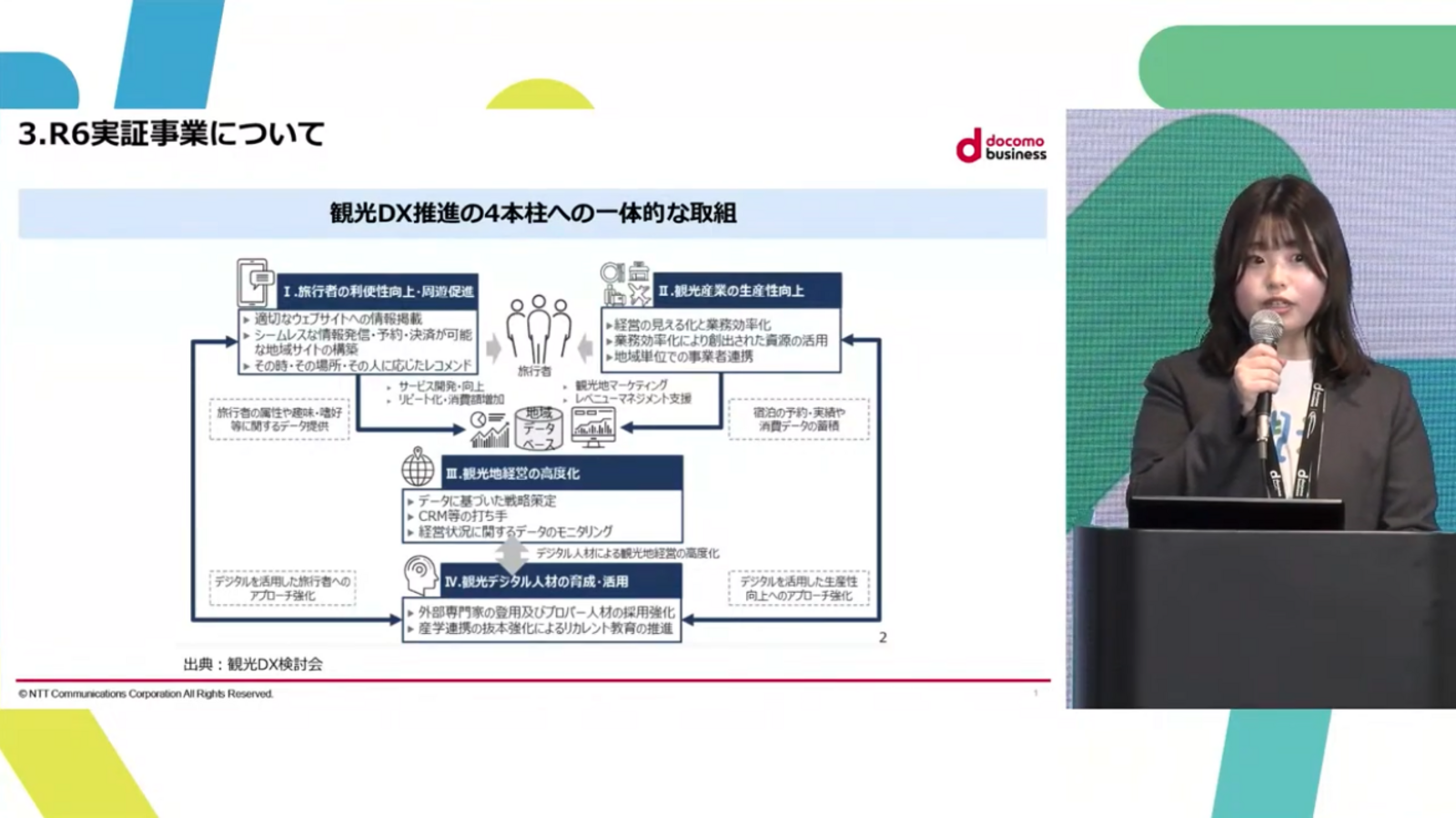 ▲観光DX事業概要：「観光DX」成果報告会より