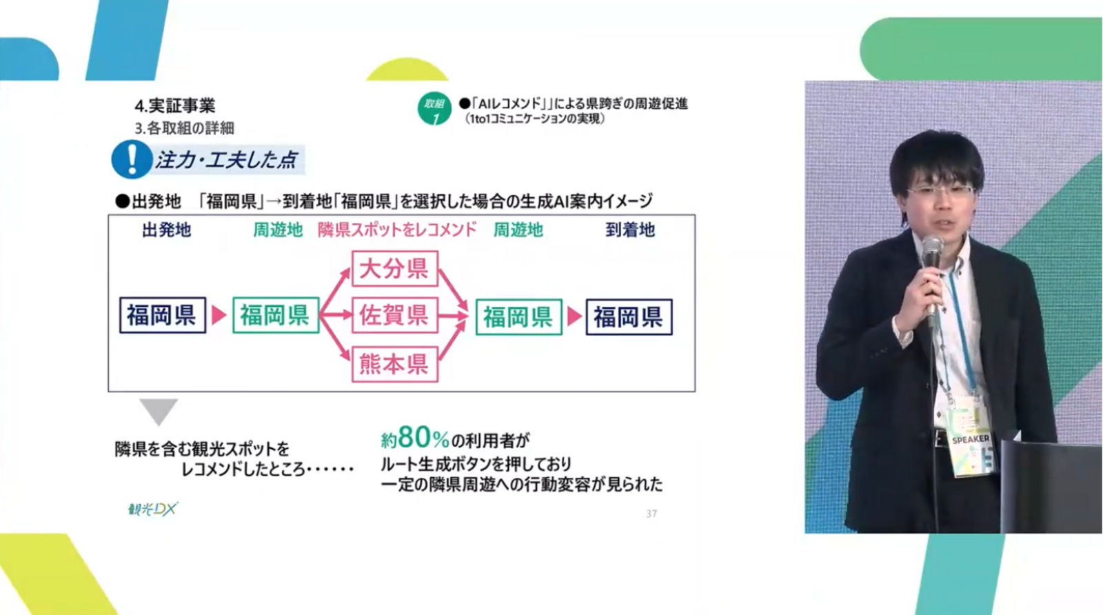 ▲生成AIを活用したトラベルプランニング機能：「観光DX」成果報告会より