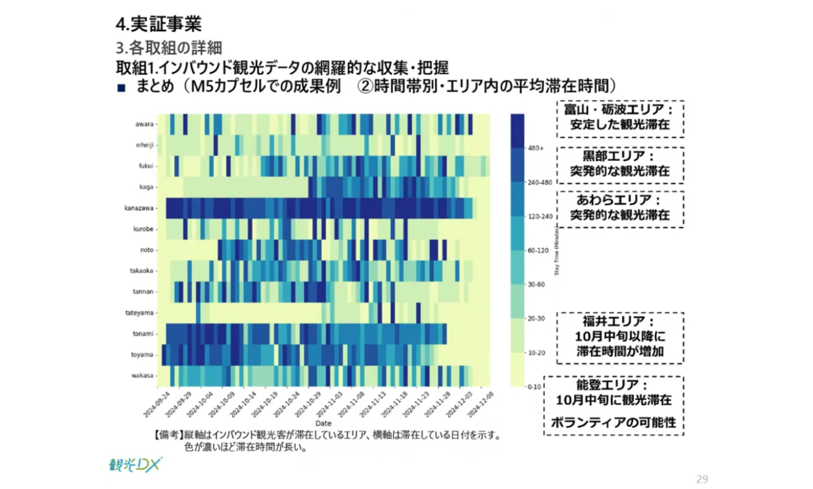 ▲インバウンド観光データの網羅的な収集・把握：「観光DX」成果報告会より