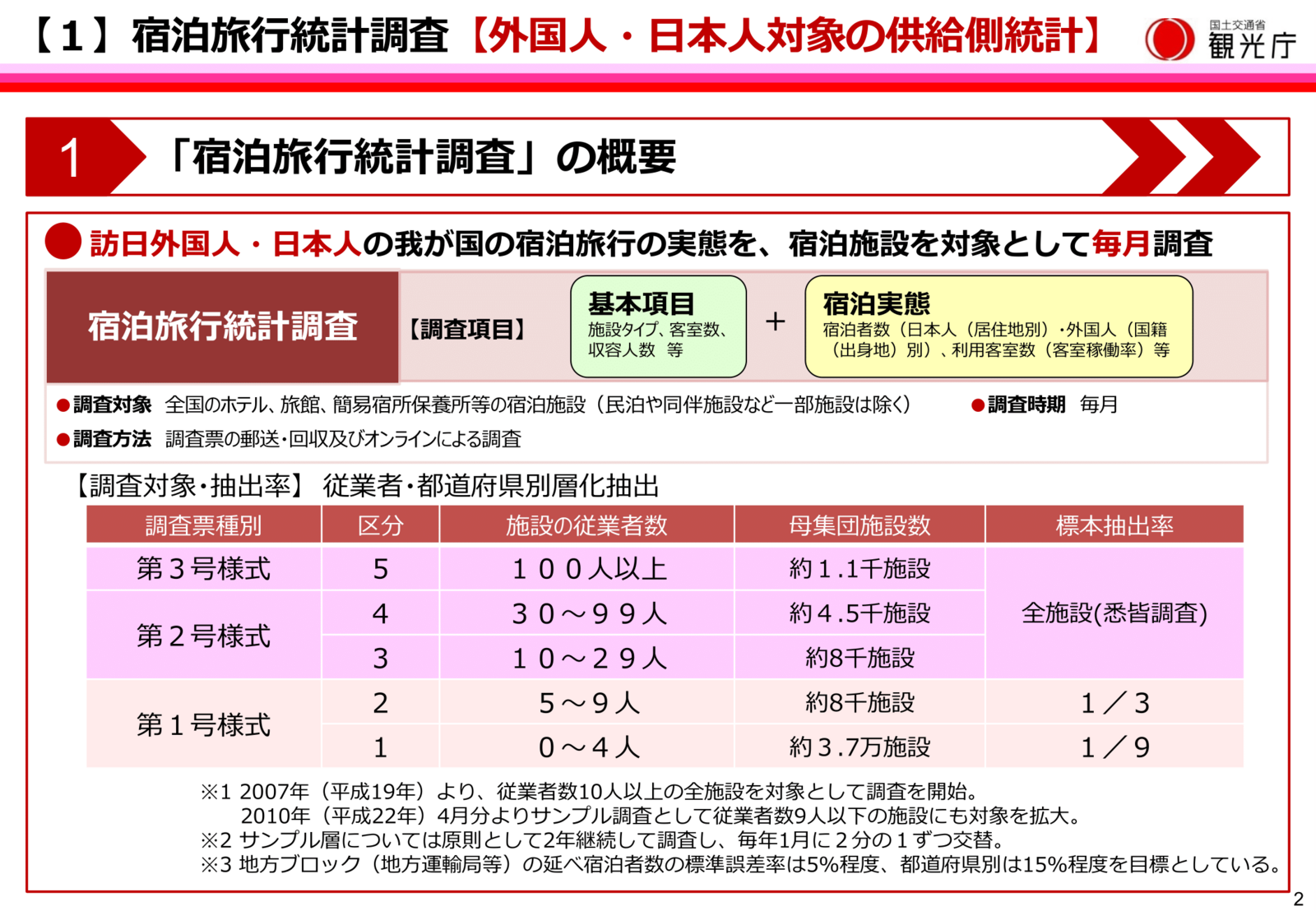 観光庁「観光庁が作成している統計の紹介」