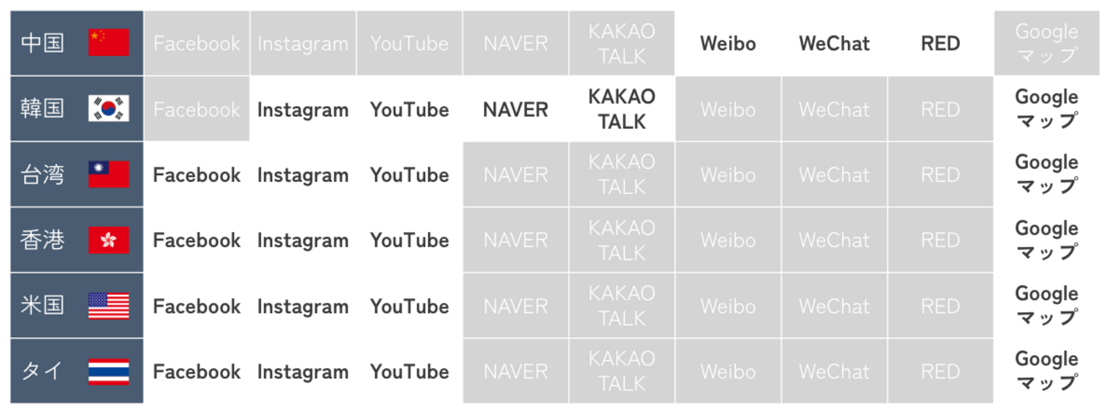 ▲市場別使用媒体一覧：訪日ラボ作成
