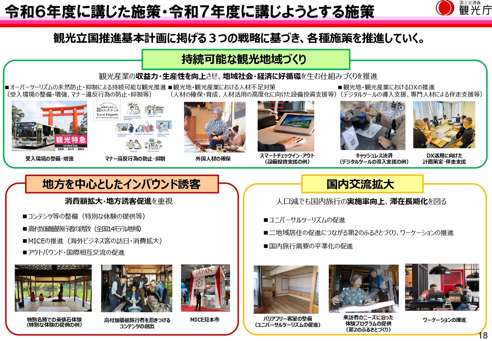▲出典:観光庁『令和7年版観光白書について(概要版)』(https://www.mlit.go.jp/kankocho/content/001890451.pdf)の18頁を抜粋 ▲出典:観光庁『令和7年版観光白書について(概要版)』(https://www.mlit.go.jp/kankocho/content/001890451.pdf)の18頁を抜粋