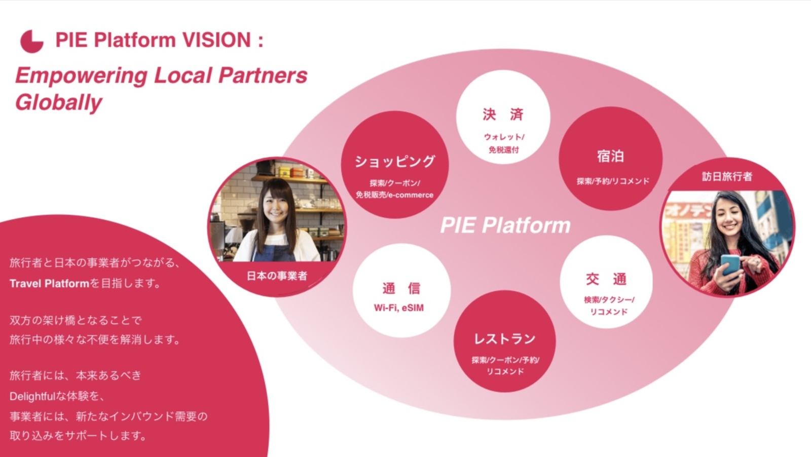 ▲PIE Platformについて：株式会社Pie Systems Japanリリースより