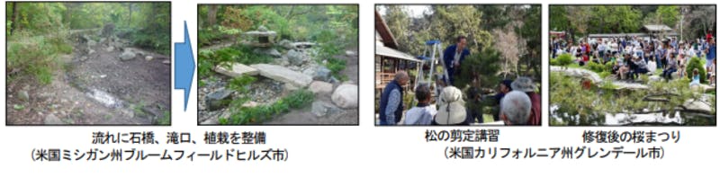 海外日本庭園再生プロジェクト