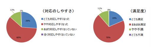 多言語音声翻訳システム