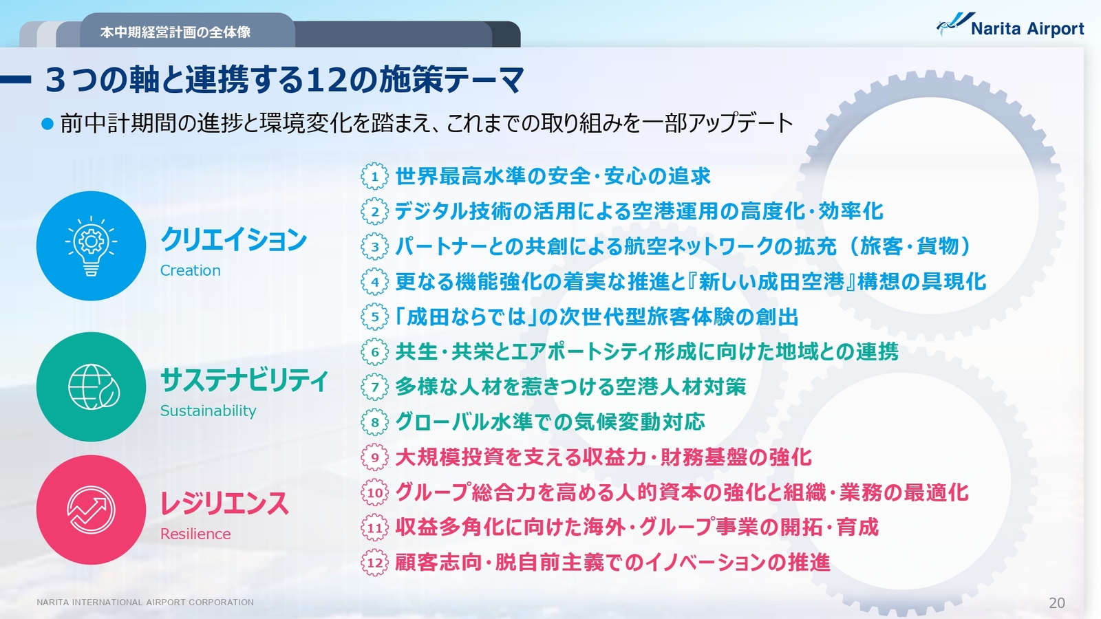 ▲3つの軸と連携する12の施策テーマ：NAAグループ中期経営計画より