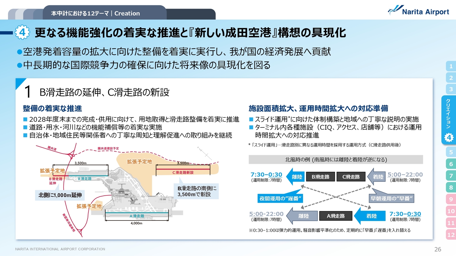 ▲更なる機能強化の着実な推進と『新しい成田空港』構想の具現化:NAAグループ中期経営計画より ▲更なる機能強化の着実な推進と『新しい成田空港』構想の具現化:NAAグループ中期経営計画より