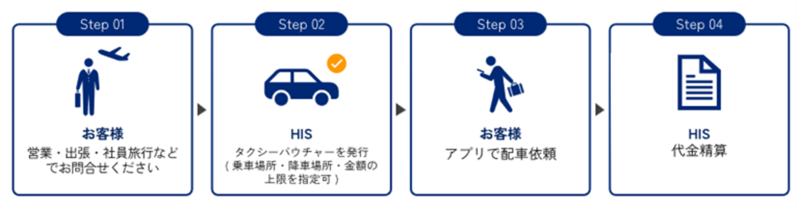▲Uber Taxi利用イメージ：株式会社エイチ・アイ・エスリリースより