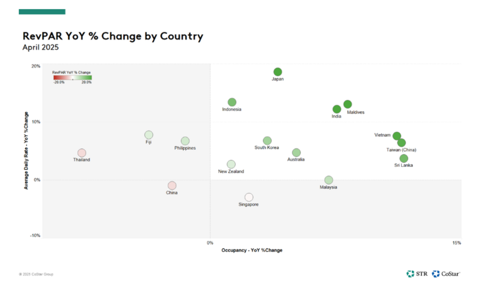 ▲RevPAR YoY % Change by Country:STR発表資料より ▲RevPAR YoY % Change by Country:STR発表資料より