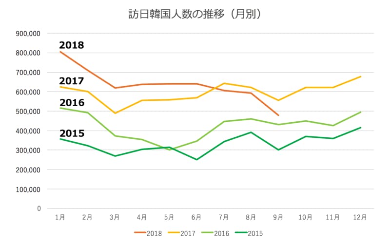 ▲出典：JNTO 2018