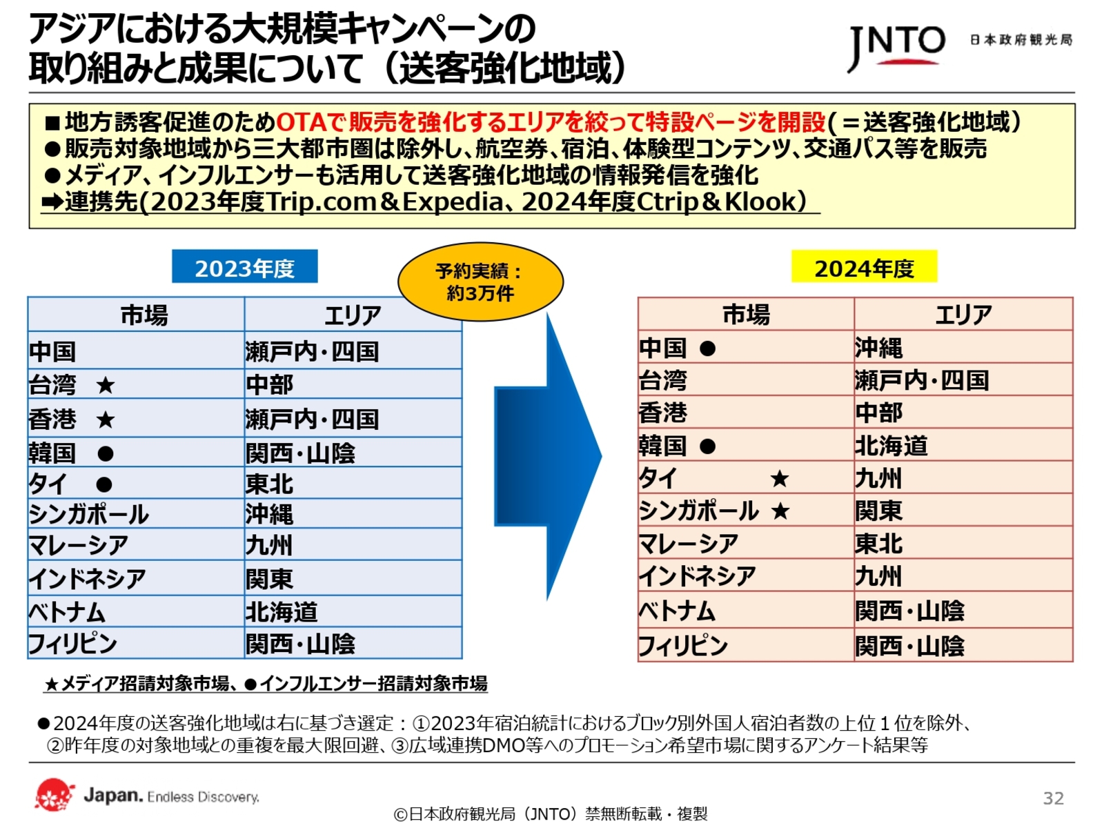 昨年度JNTOアジアにおける大規模キャンペーン事業 対象市場ごとの送客強化地域：日本政府観光局（JNTO）提供