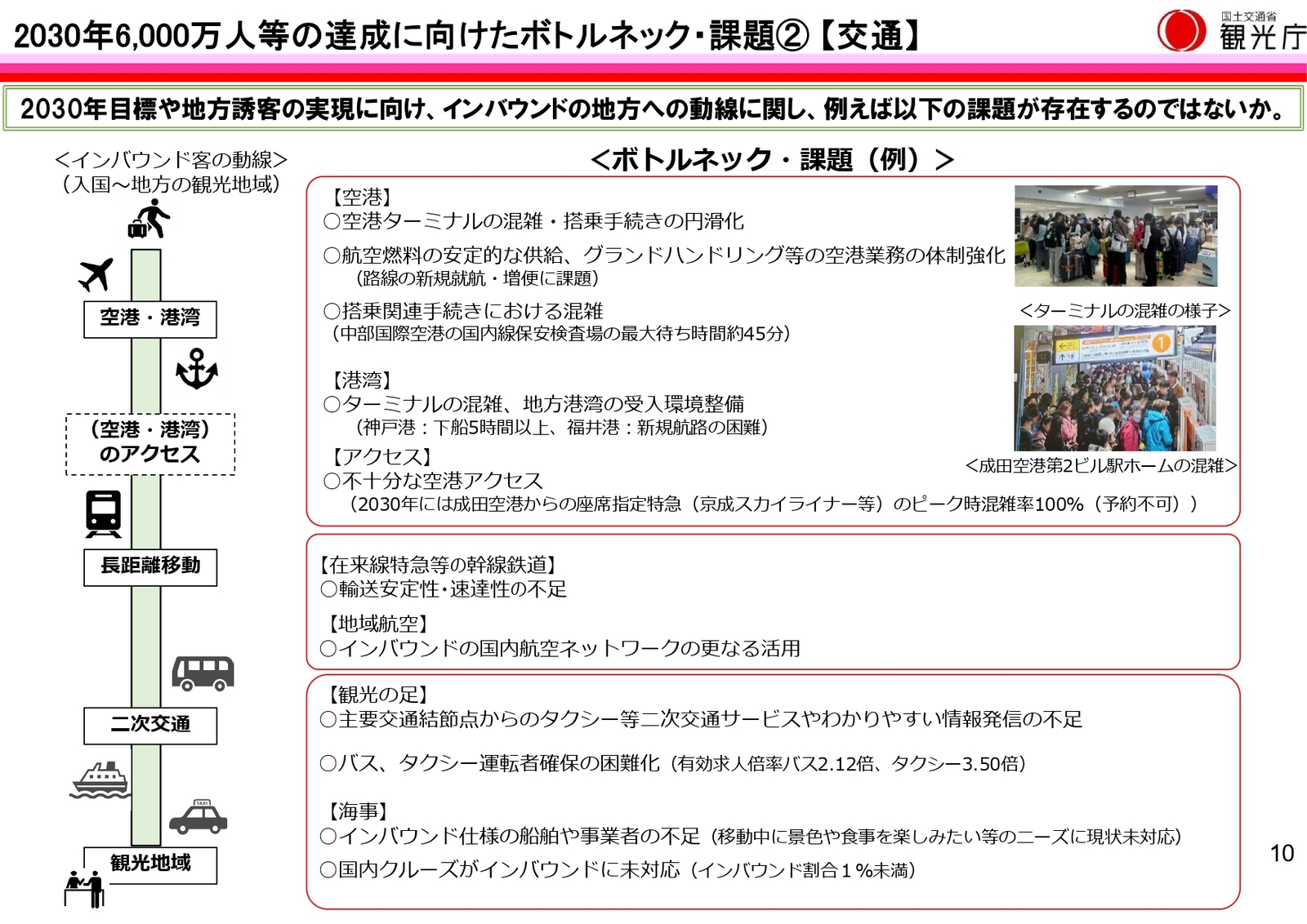 交通分野におけるボトルネック・課題：観光庁資料より抜粋