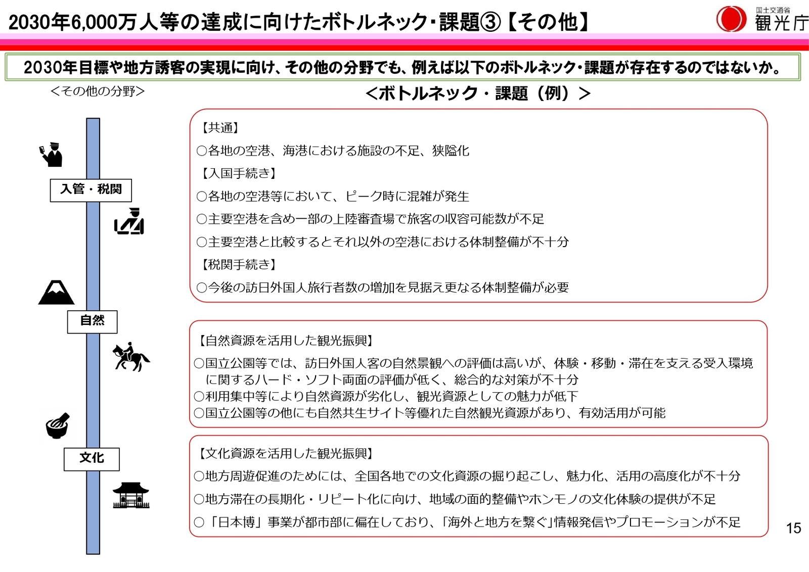 その他の分野におけるボトルネック・課題：観光庁資料より抜粋