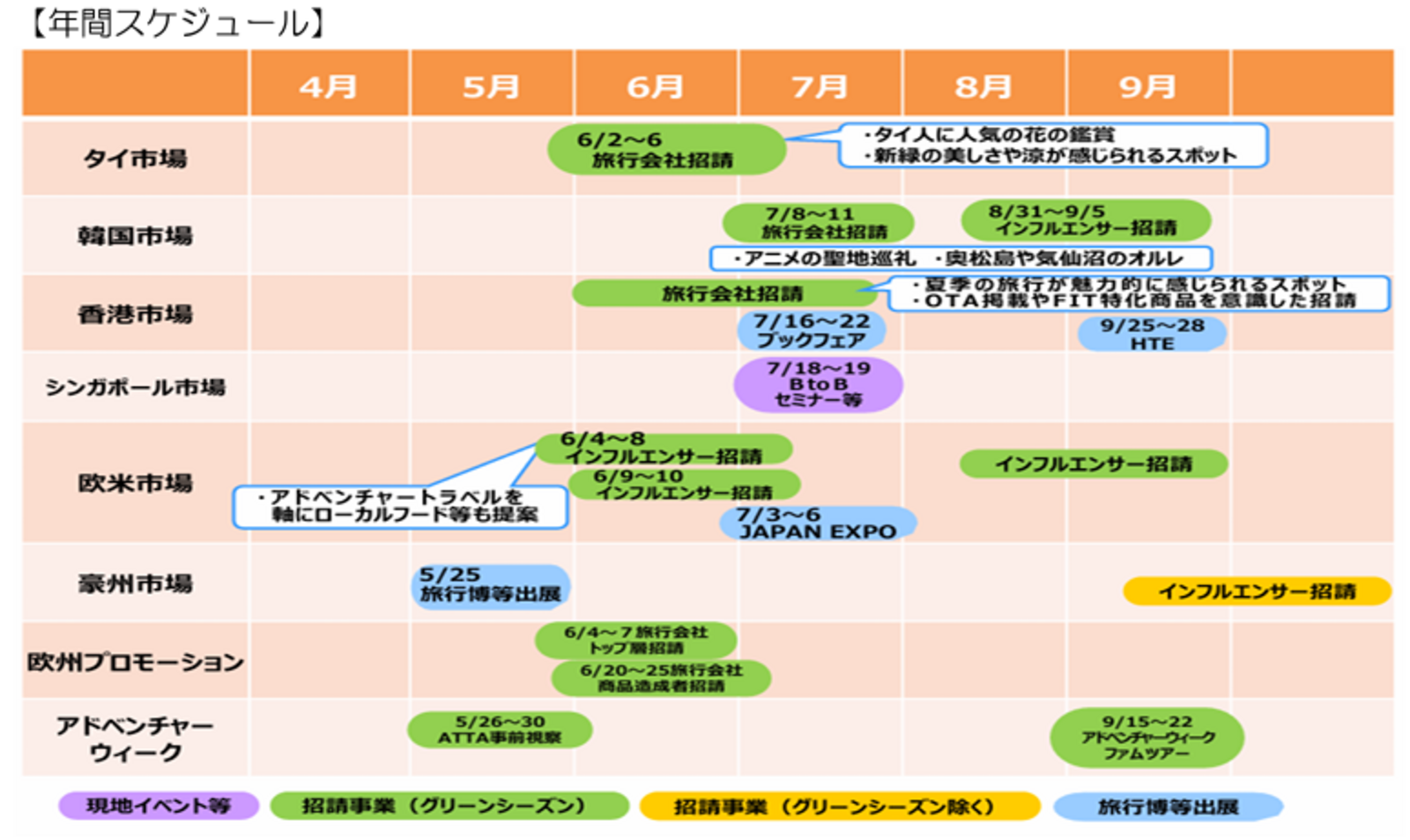 ▲招請事業の年間スケジュール:東北観光推進機構公表資料より ▲招請事業の年間スケジュール:東北観光推進機構公表資料より