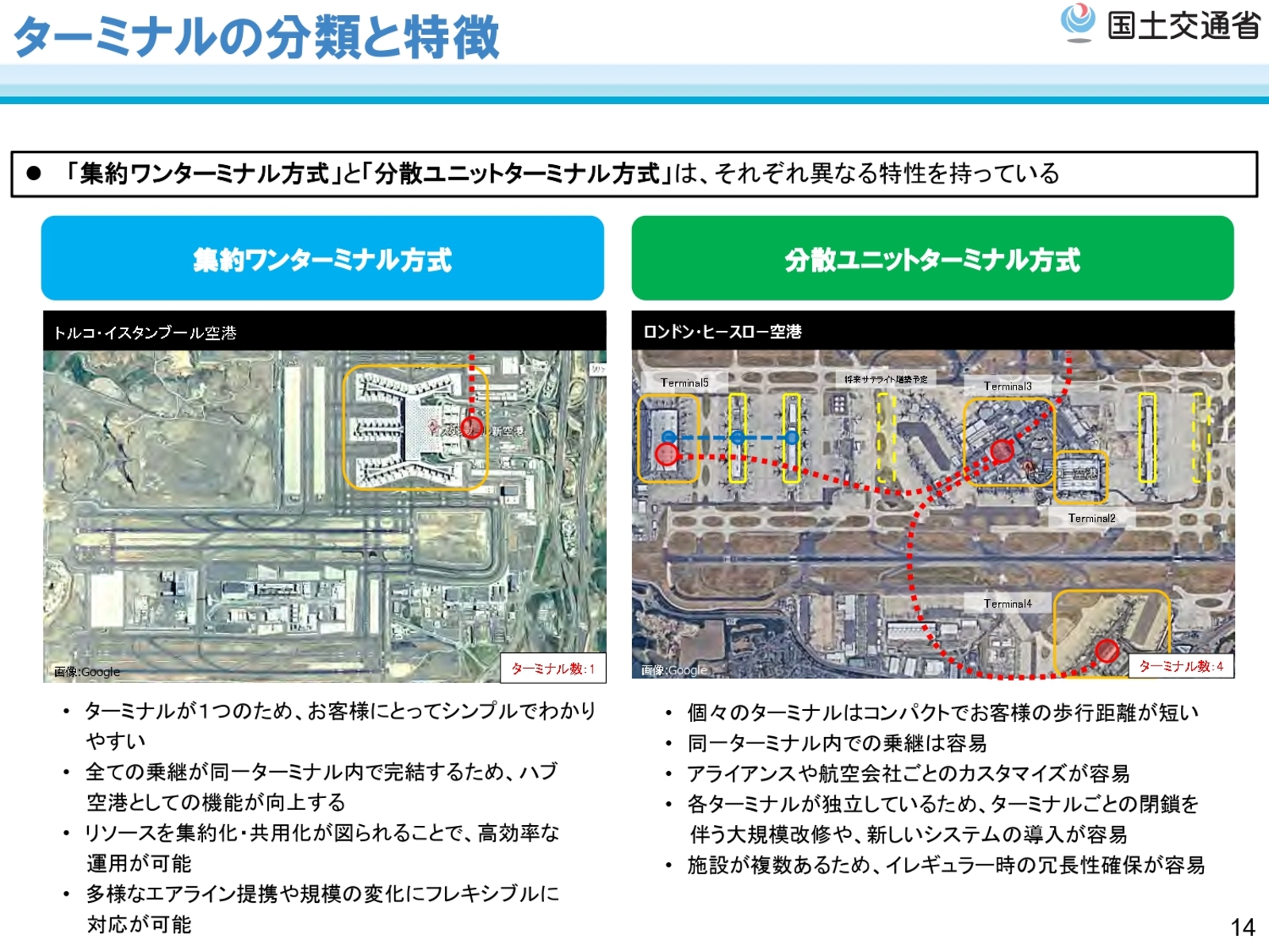 ▲ターミナルの分類と特徴：国土交通省発表資料より