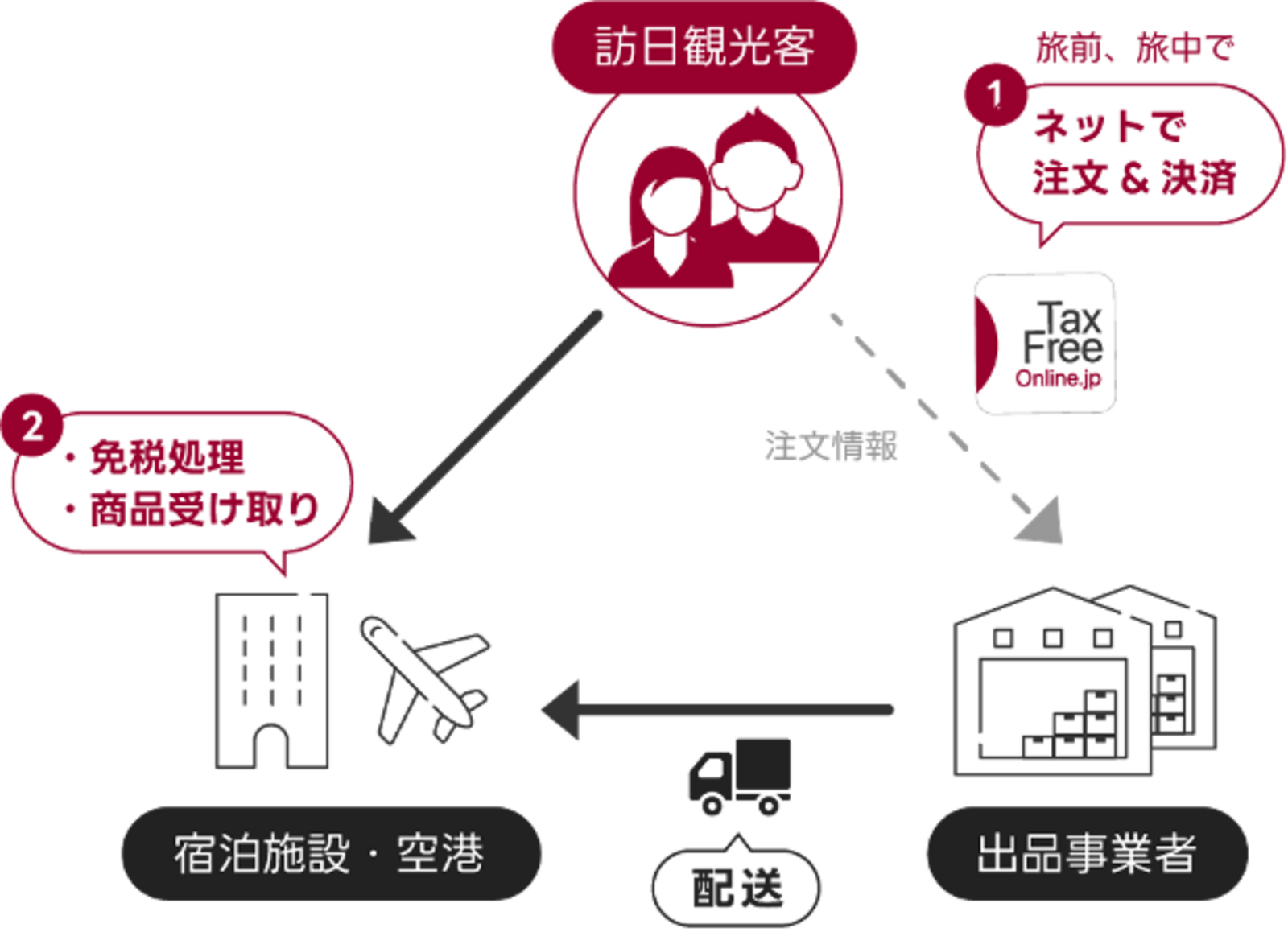 ▲TFOのビジネスモデル：アイエントエマージ株式会社 プレスリリースより
