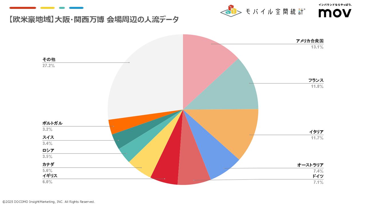 ▲【欧米豪地域】大阪・関西万博 会場周辺の人流データ(2025年4月) モバイル空間統計より 【欧米豪地域】大阪・関西万博 会場周辺の人流データ(2025年4月) モバイル空間統計より