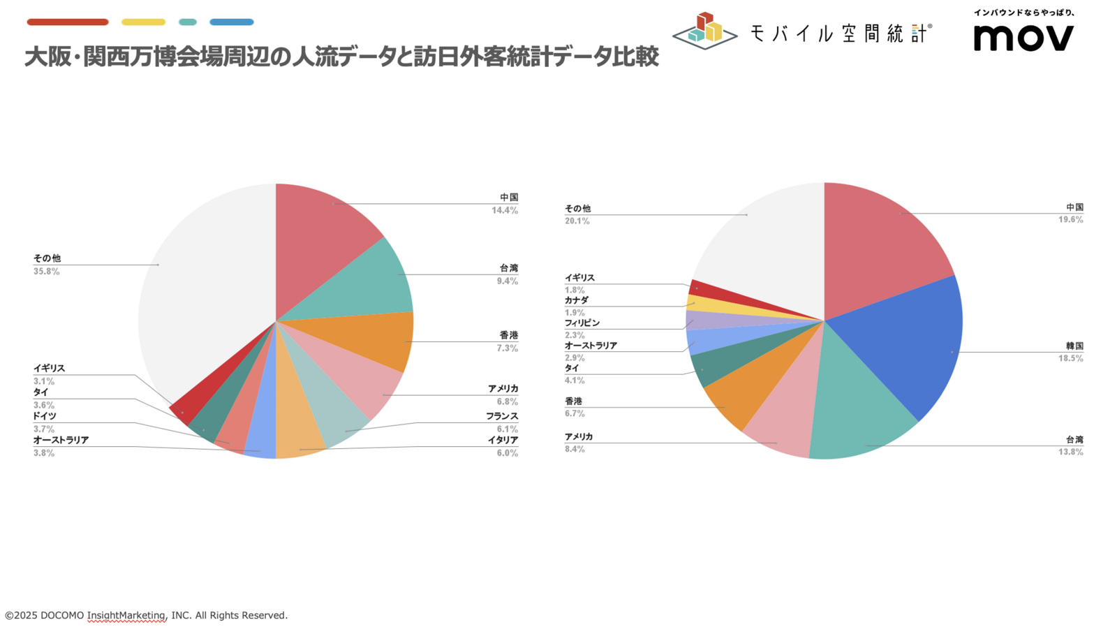 万博に来場した外国人、どの国が多い？ランキングTOP10を発表