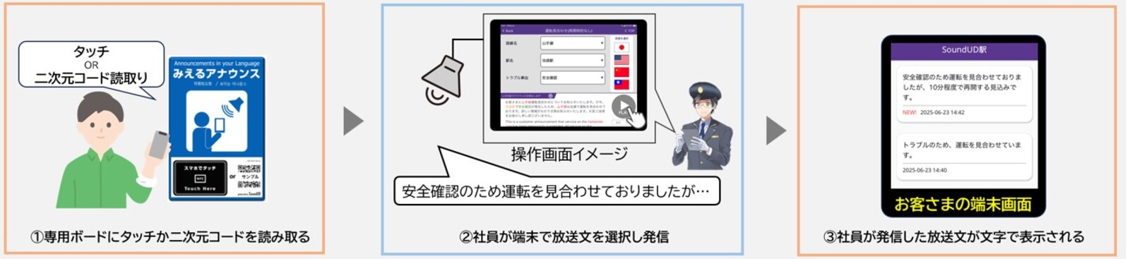 ▲「みえるアナウンス」利用イメージ：東日本旅客鉄道株式会社リリースより