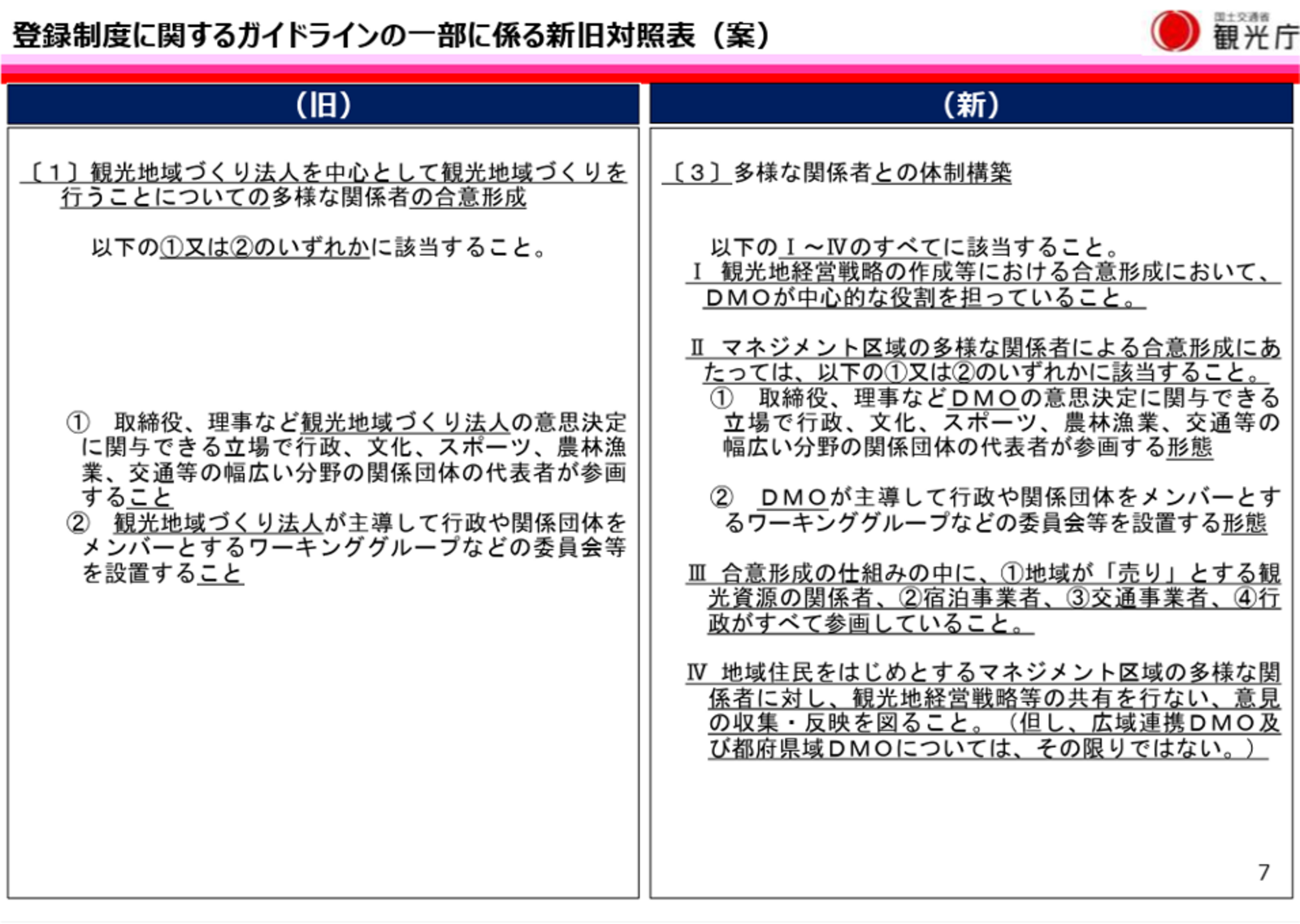 ▲第6回有識者会議 参考資料1「観光地域づくり法人の登録制度に関するガイドライン(抄)新旧対照表(案)」より 第6回有識者会議 参考資料1「観光地域づくり法人の登録制度に関するガイドライン(抄)新旧対照表(案)」より