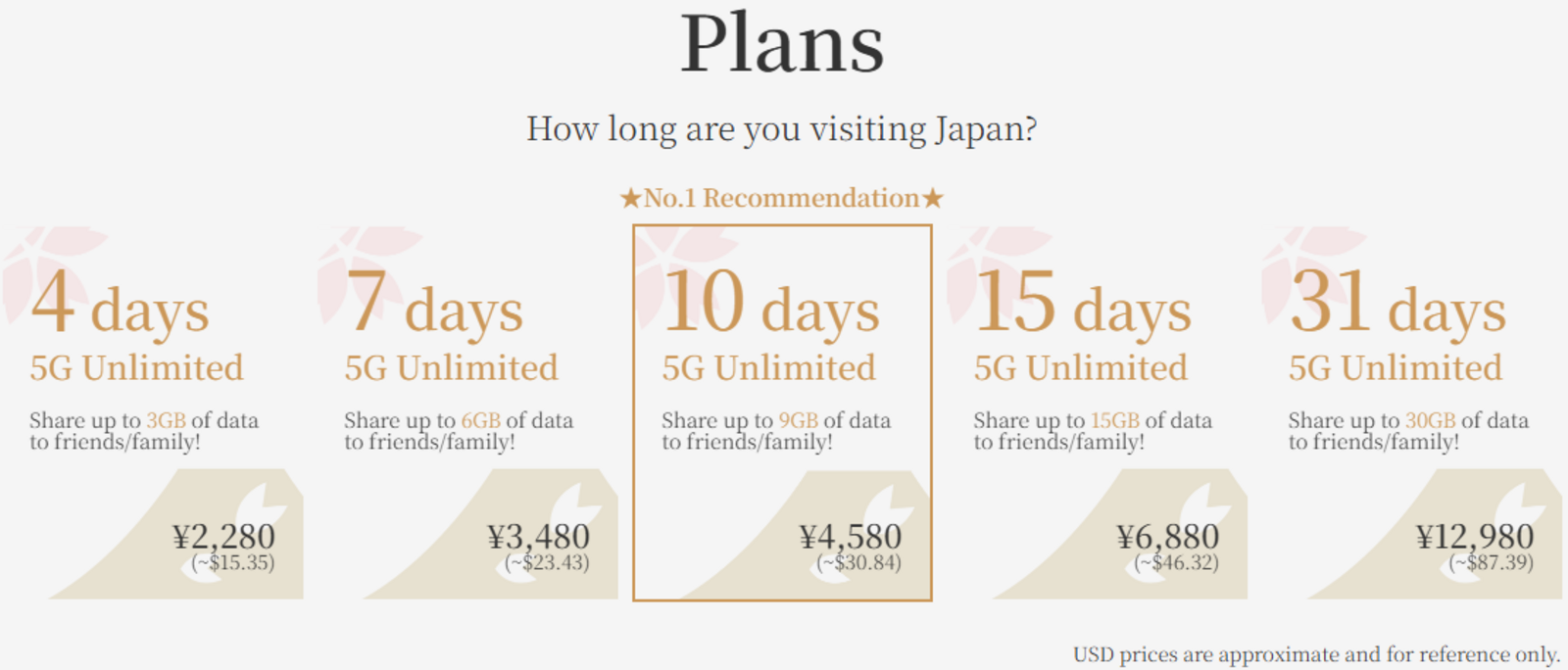 ▲JAPAN PREMIUM SIM プランラインナップ:株式会社アジャストワン プレスリリースより ▲JAPAN PREMIUM SIM プランラインナップ:株式会社アジャストワン プレスリリースより