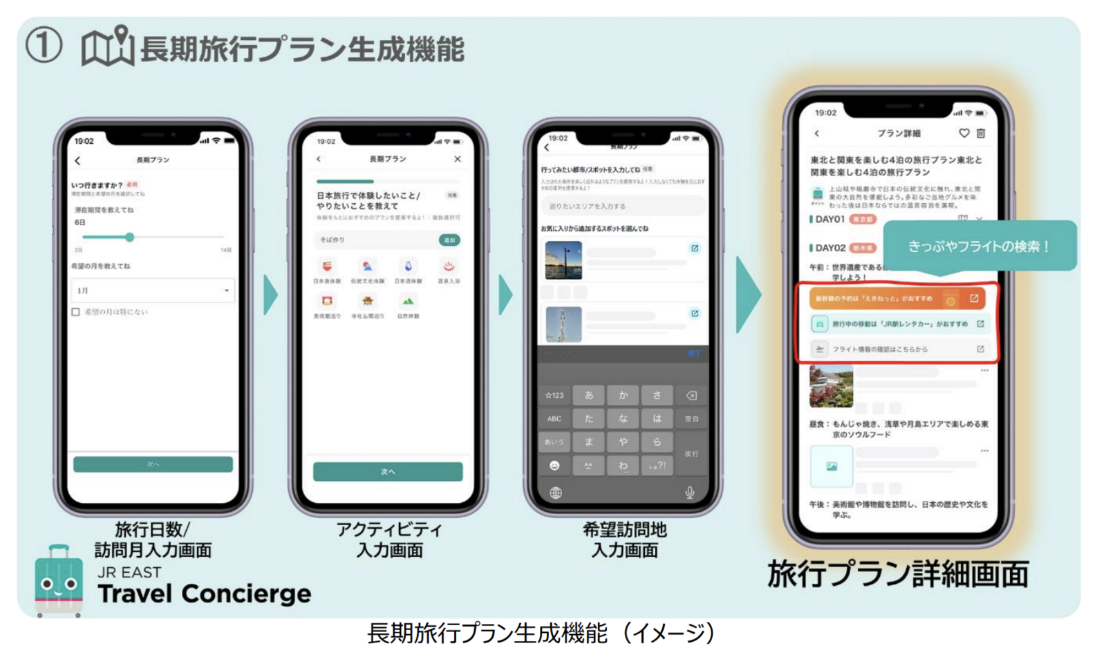 ▲長期旅行プラン生成機能（イメージ）：JR東日本 プレスリリースより