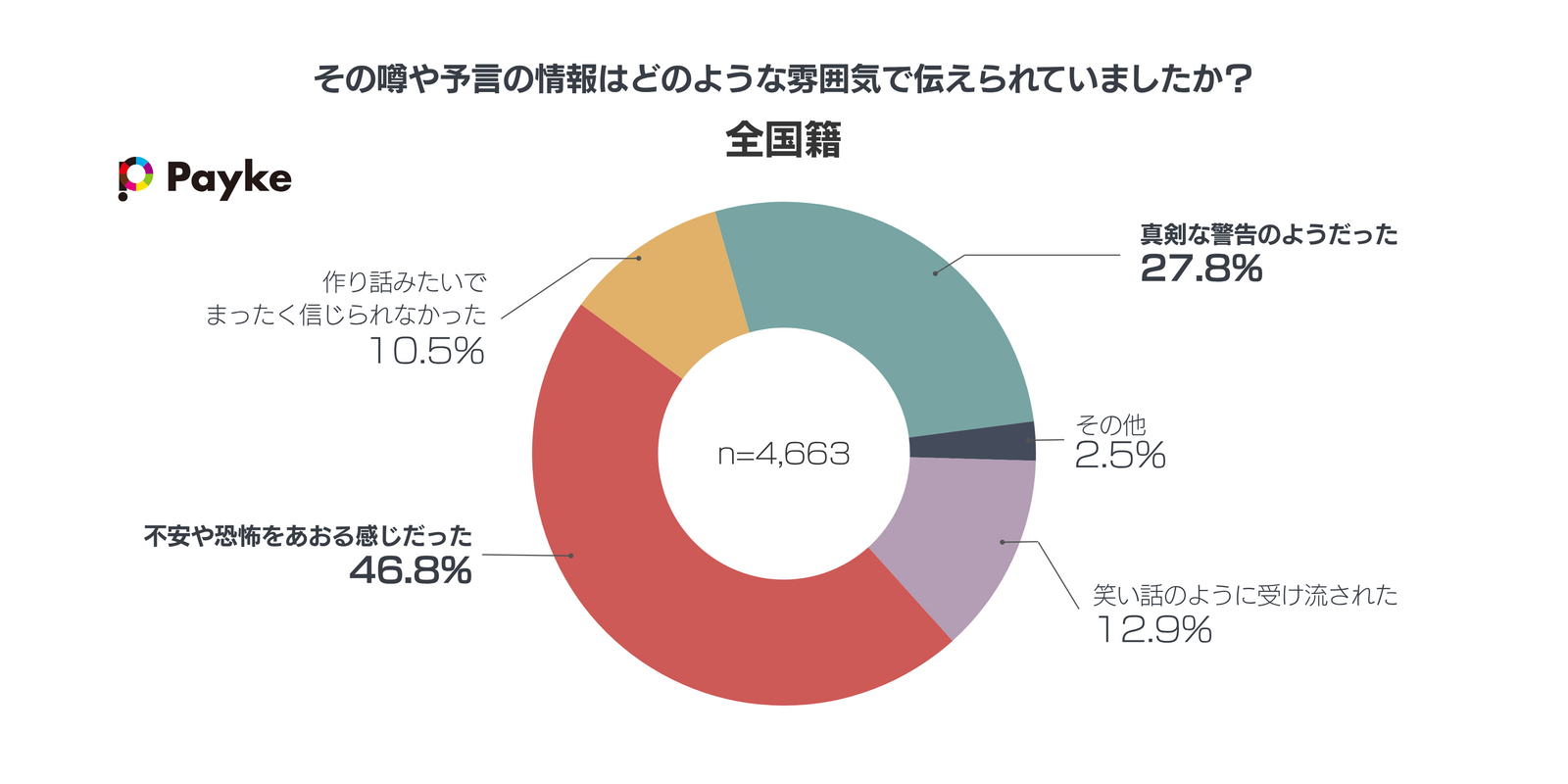 ▲予言の情報を伝えていた雰囲気について:Paykeリリースより ▲予言の情報を伝えていた雰囲気について:Paykeリリースより