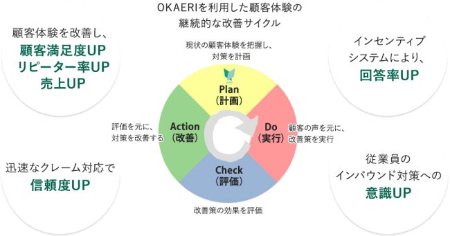 OKAERI