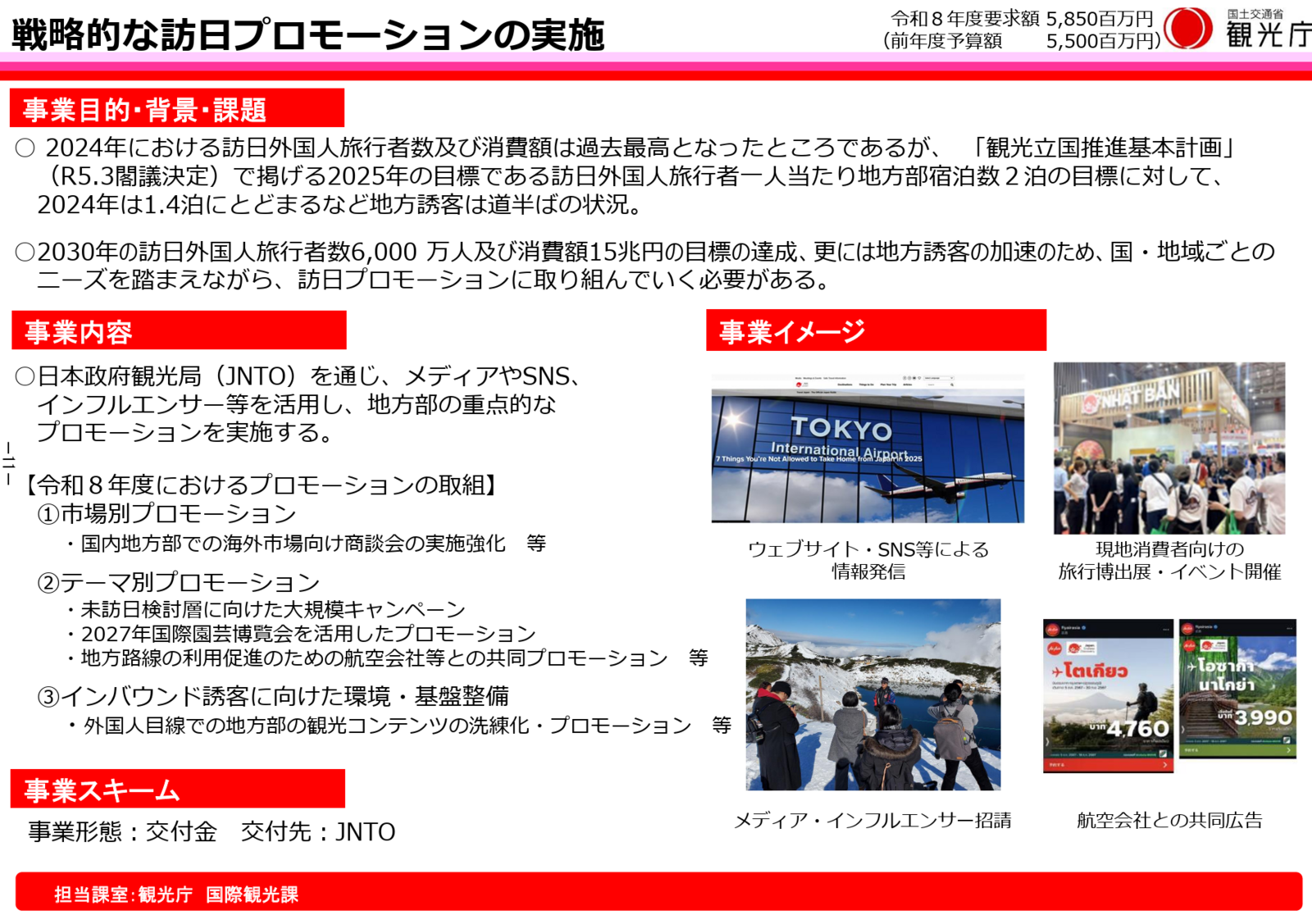 ▲戦略的な訪日プロモーションの実施 ：観光庁資料より