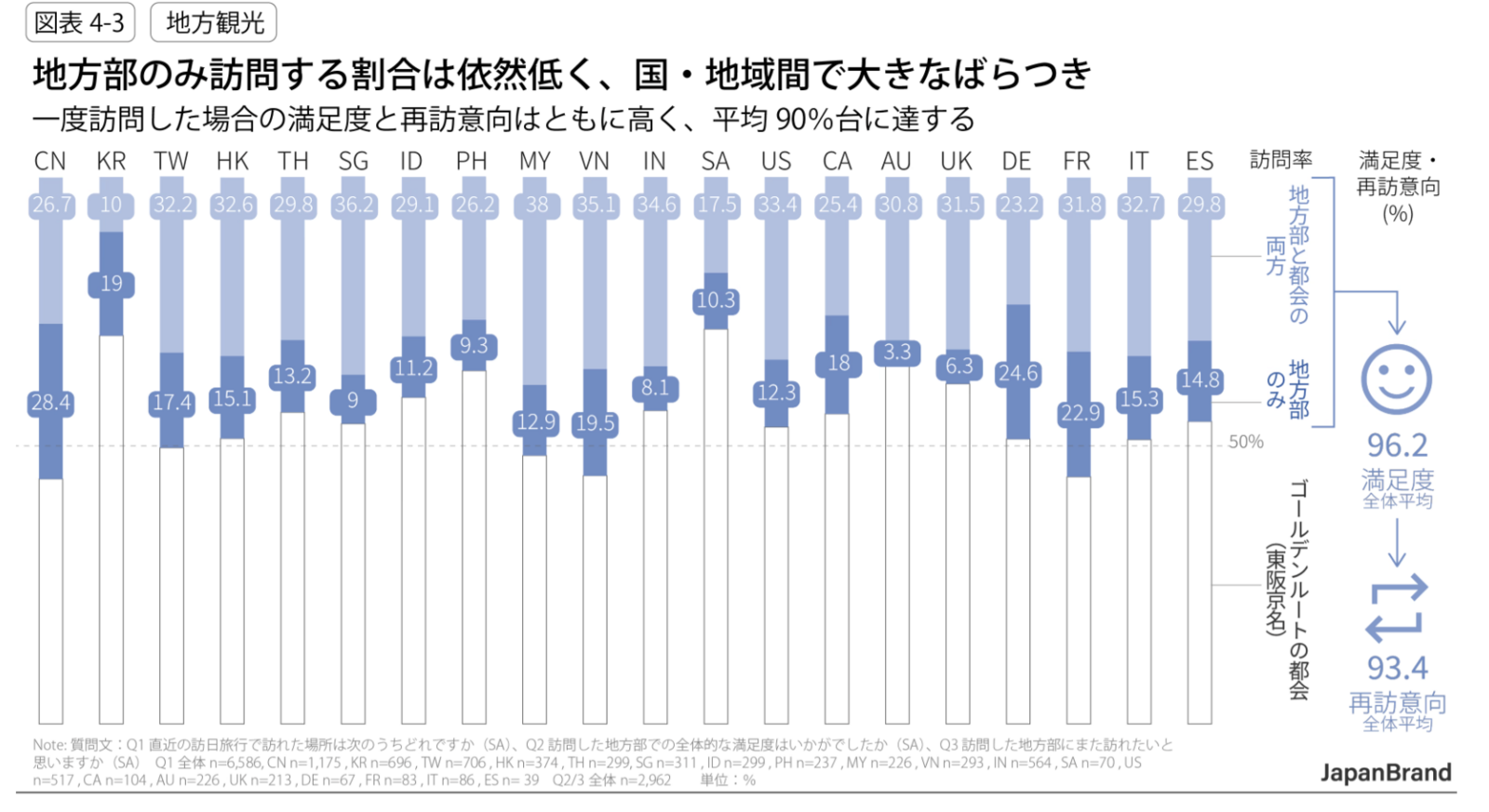 ▲地方観光の現状:電通発表資料より ▲地方観光の現状:電通発表資料より