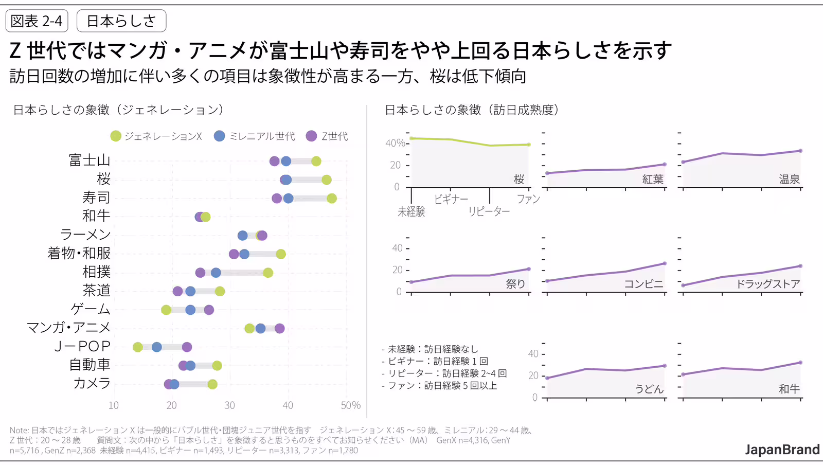 ▲日本らしさを感じる象徴:電通発表資料より ▲日本らしさを感じる象徴:電通発表資料より