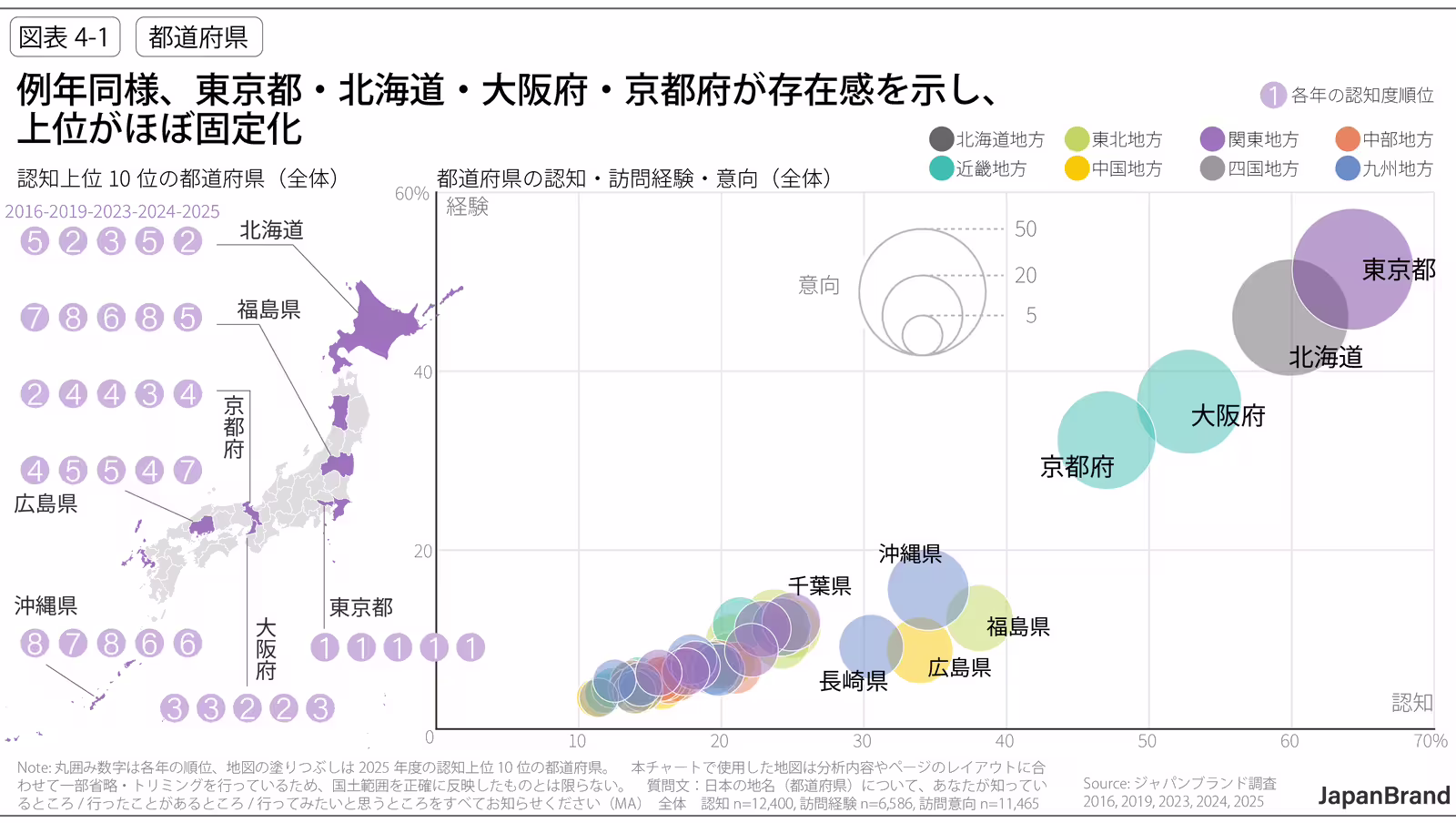 ▲都道府県別の認知度・訪問経験・訪問意向:電通発表資料より ▲都道府県別の認知度・訪問経験・訪問意向:電通発表資料より