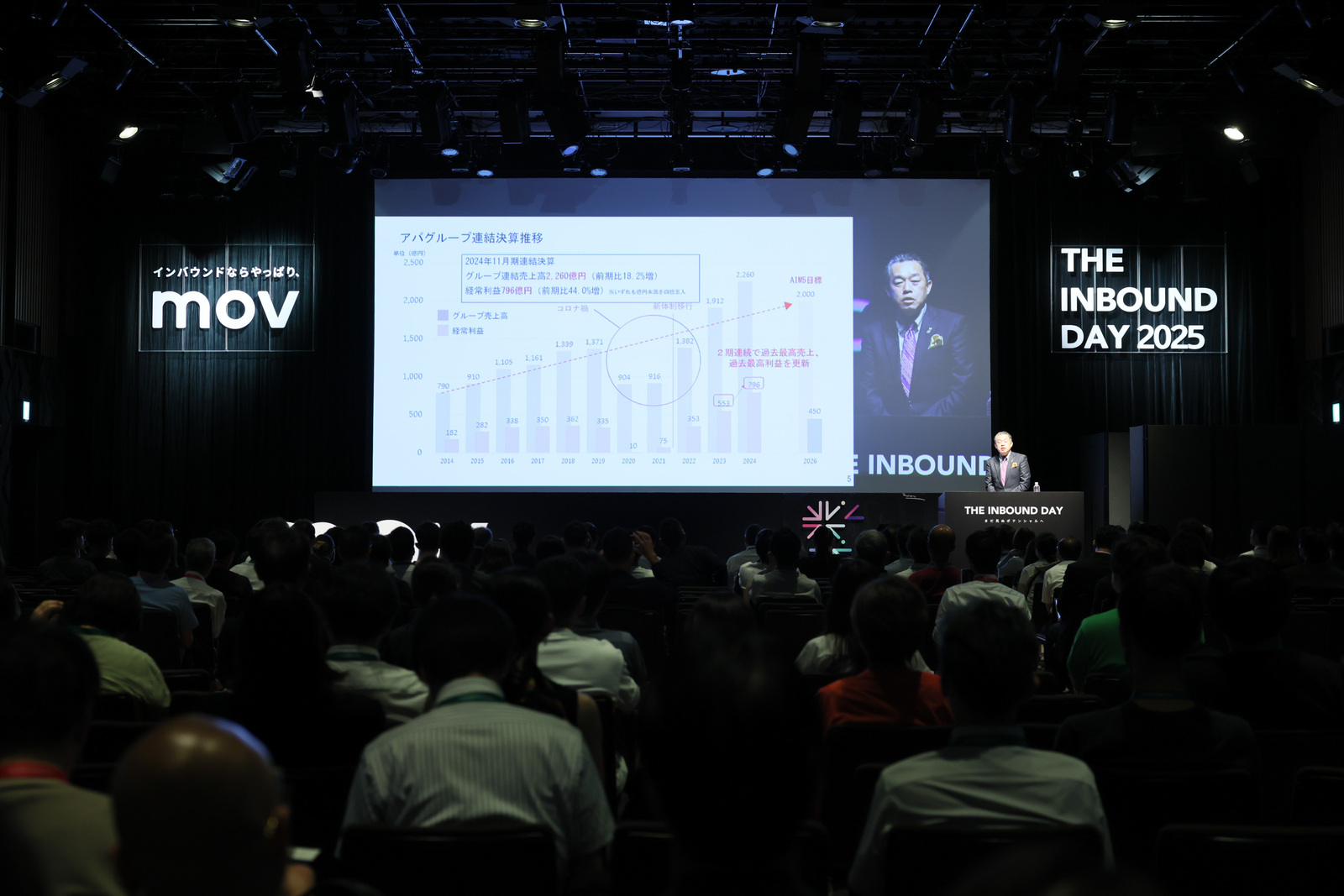 ▲元谷一志氏:「THE INBOUND DAY 2025」より ▲元谷一志氏:「THE INBOUND DAY 2025」より