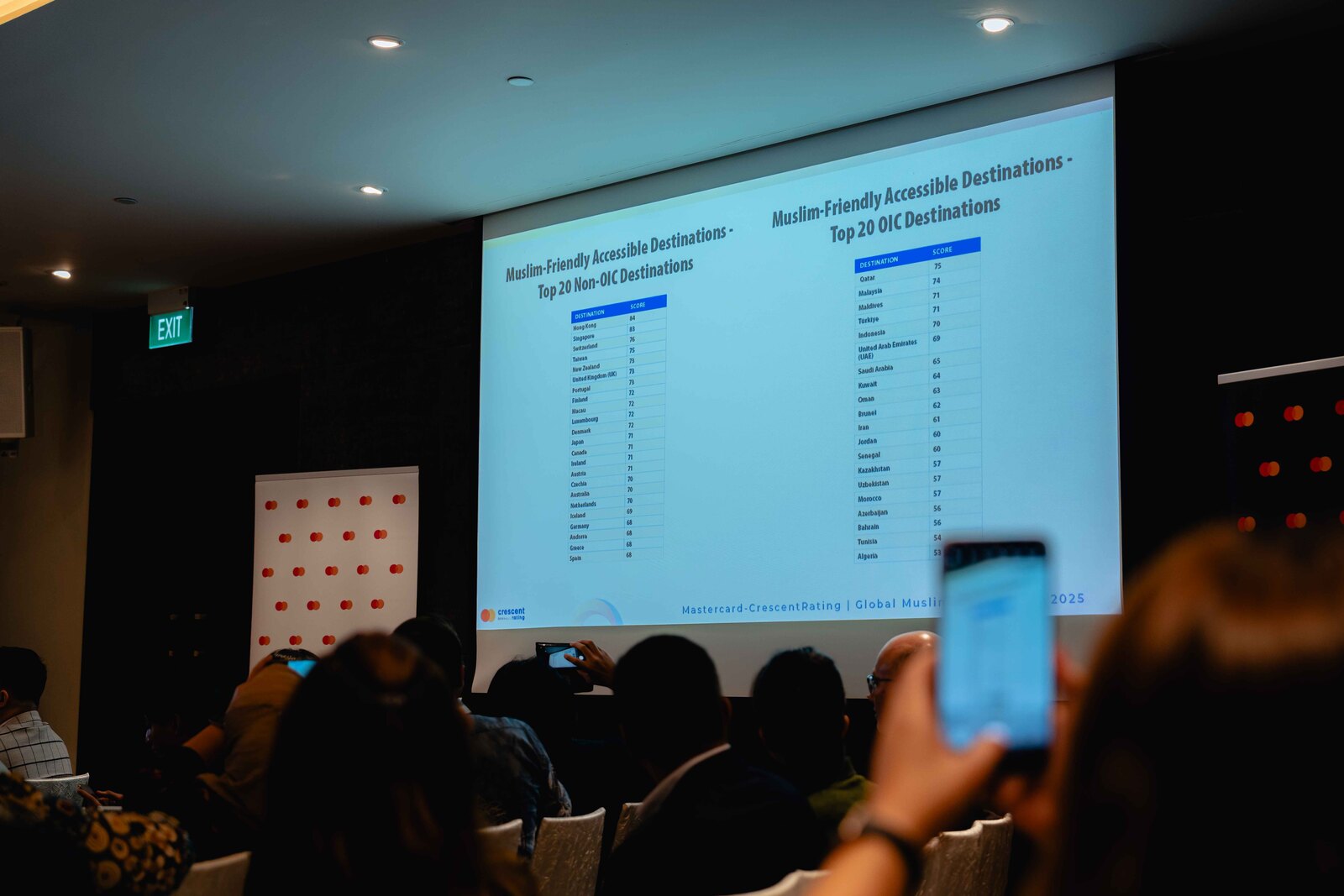 ▲GMTI 2025ランキング発表の瞬間 (クレセントレーティング社提供) ▲GMTI 2025ランキング発表の瞬間 (クレセントレーティング社提供)